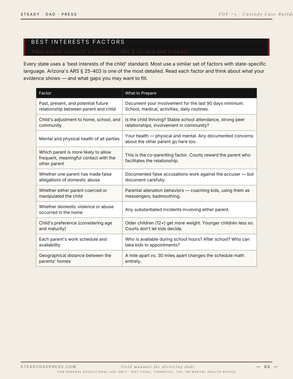 Father's Custody Case Builder — sample page
